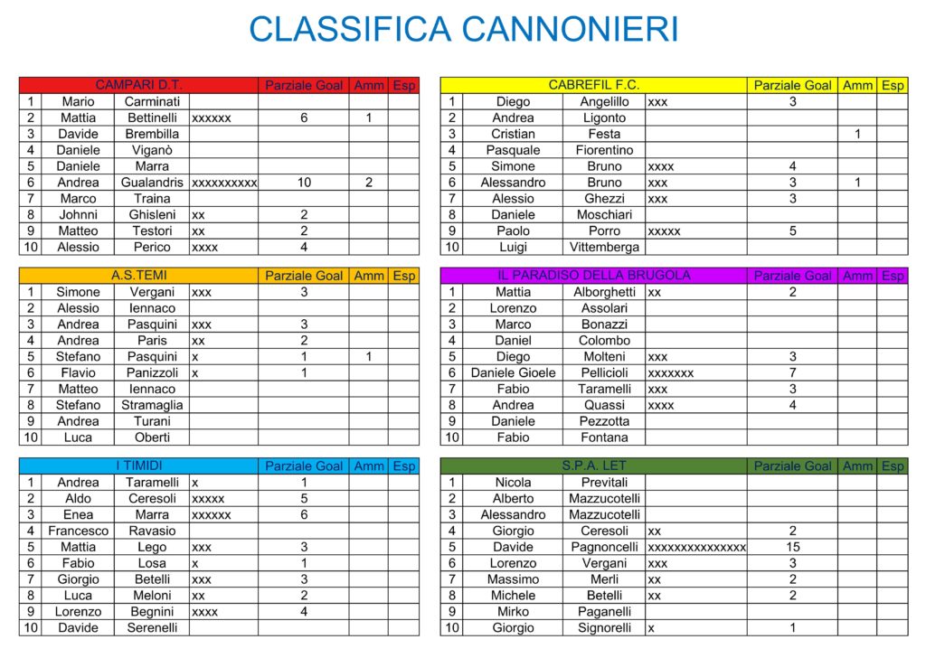 classifica-cannonieri