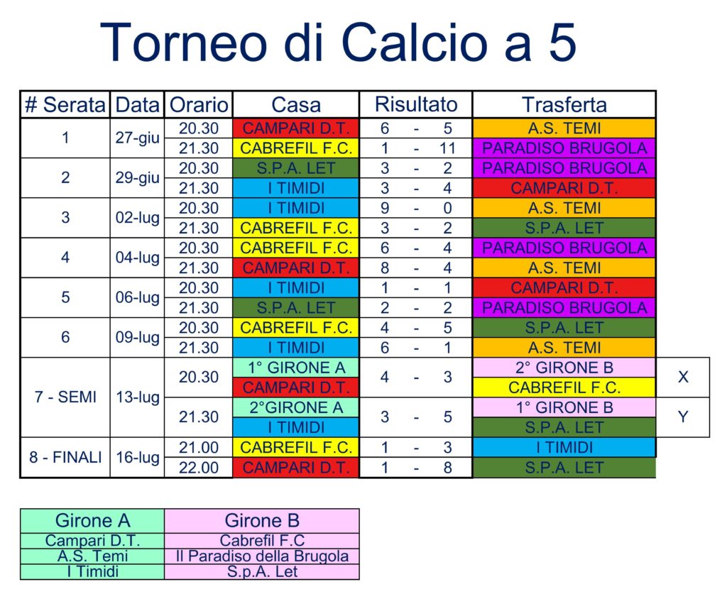 tutti-i-risultati